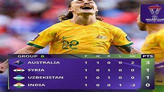 Klasemen Piala Afc 2024 Terbaru Hari Ini